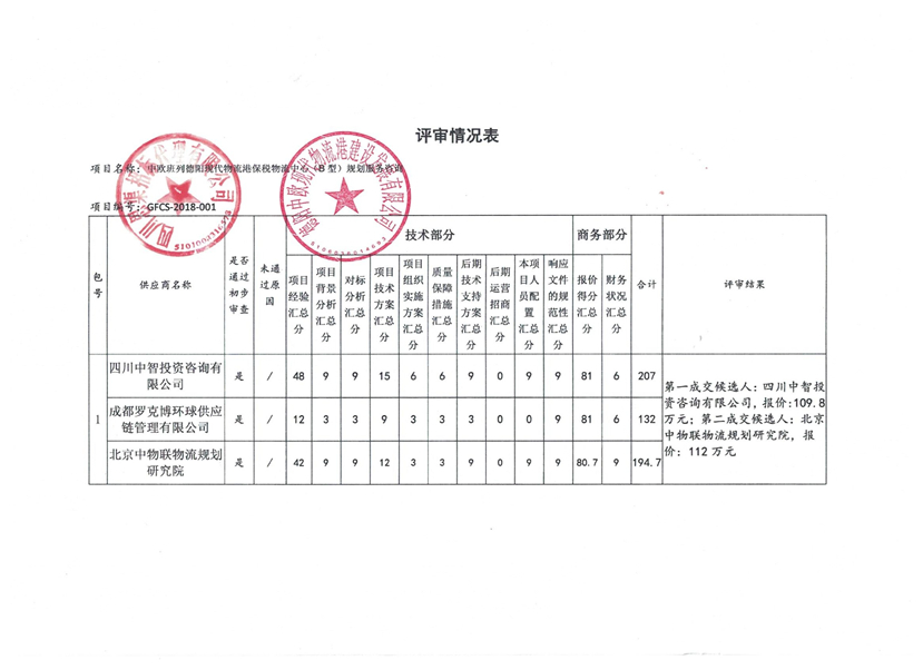 2018年7月17日 中歐班列德陽現代物流港保稅物流中心（B型）規(guī)劃服務咨詢成交公告2