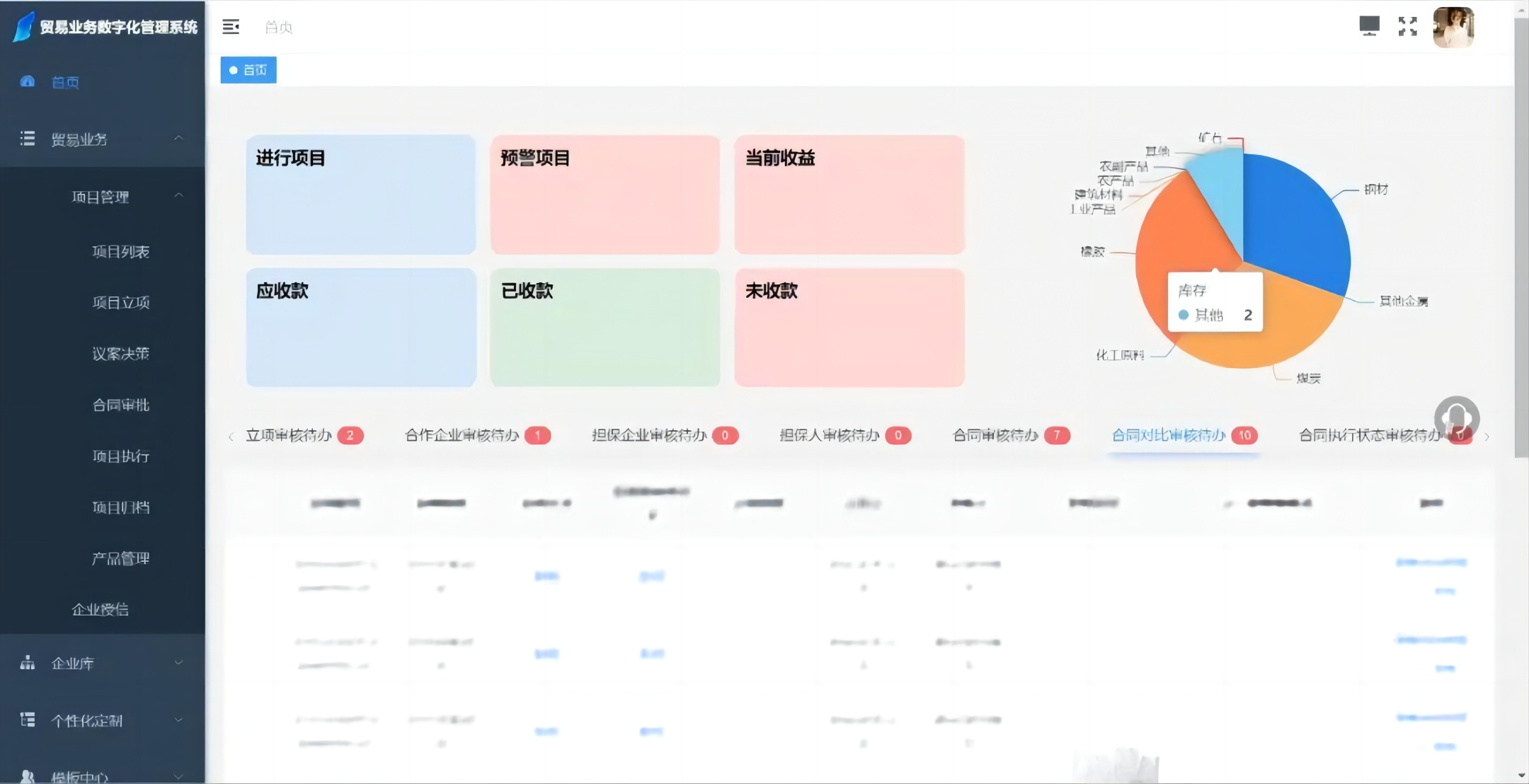 貿易業(yè)務數字化管理系統(tǒng)2.0版本正式上線